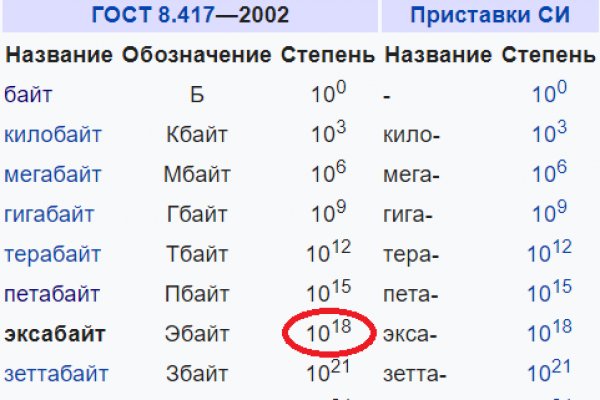 Омг ссылка тор